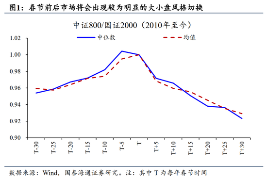 跨年攻势已经开始｜国泰海通策略周报20251214