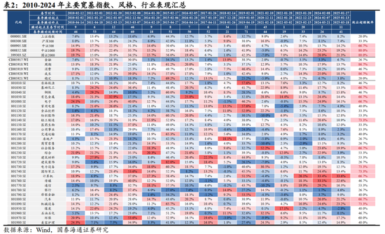 跨年攻势已经开始｜国泰海通策略周报20251214
