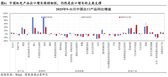 跨年攻势已经开始｜国泰海通策略周报20251214