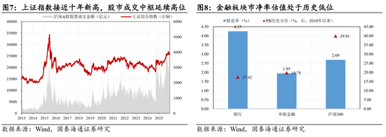 跨年攻势已经开始｜国泰海通策略周报20251214