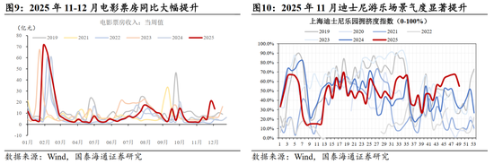 跨年攻势已经开始｜国泰海通策略周报20251214