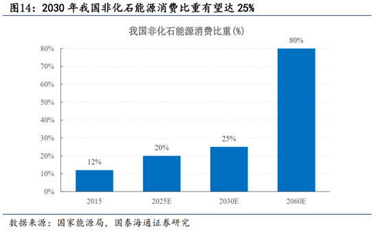 跨年攻势已经开始｜国泰海通策略周报20251214