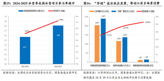 跨年攻势已经开始｜国泰海通策略周报20251214
