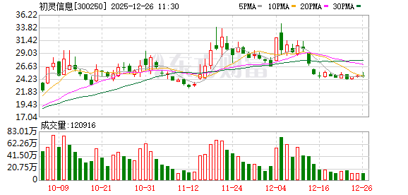 初灵信息:公司没有与长江存储以及母公司合作业务