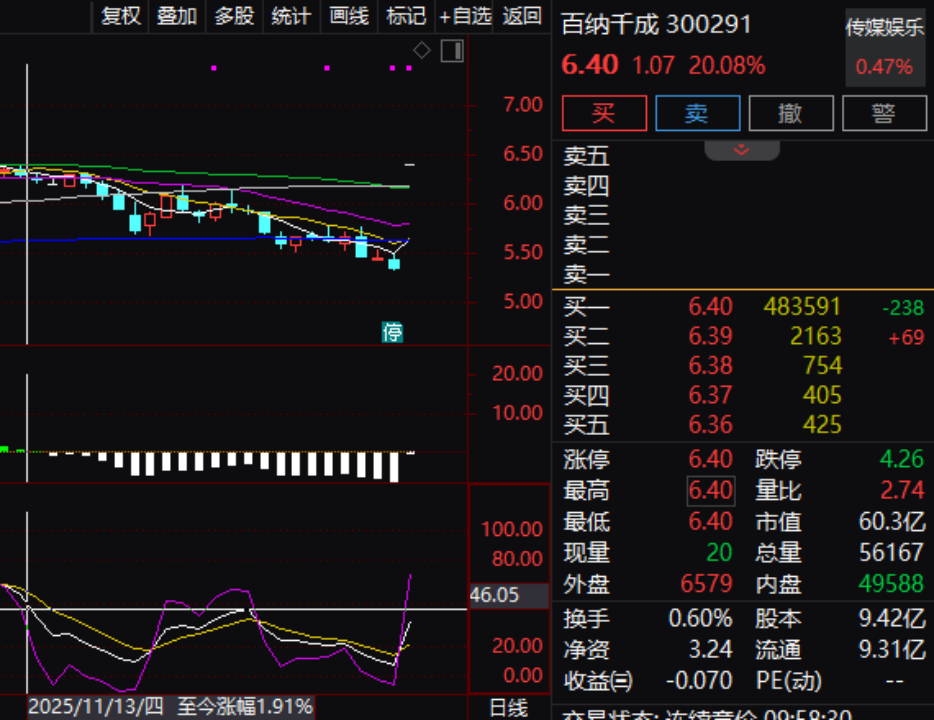 拟重大资产重组！300291，“20cm”涨停，封单量近50万手