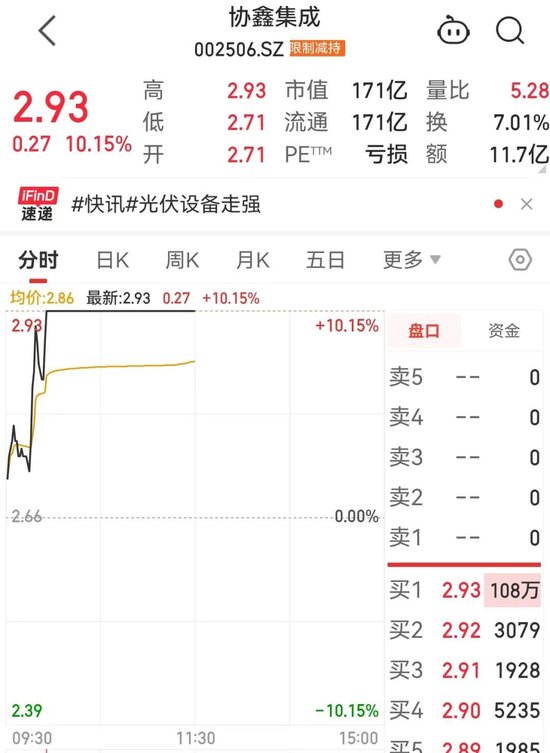 刚刚，002506封单超100万手，这个赛道大爆发图2