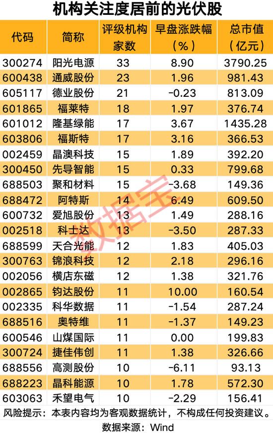 刚刚，002506封单超100万手，这个赛道大爆发图3