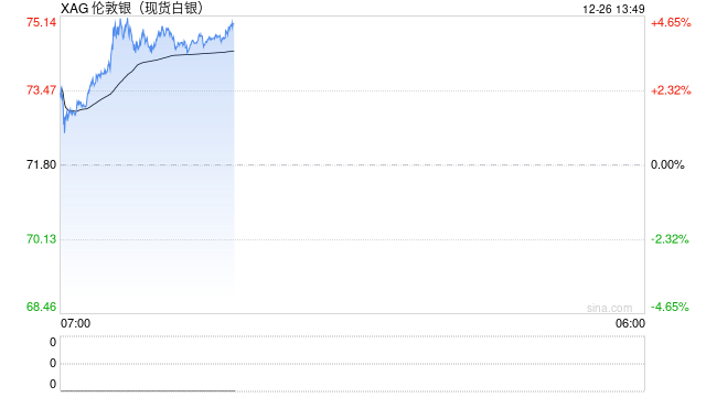 国泰君安期货：白银基金限购，普通人的“白银赛道”变窄了？图2