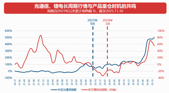 华宝优势产业基金（026286）新年首发在即，拟任基金经理展露硬核投资实力