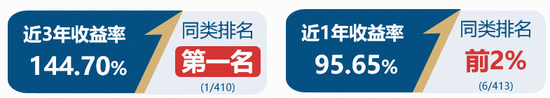 华宝优势产业基金（026286）新年首发在即，拟任基金经理展露硬核投资实力