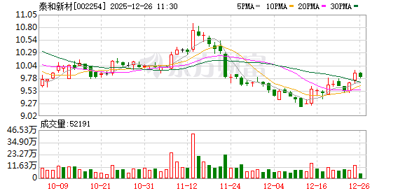 泰和新材：公司相关产品在航空领域已有应用