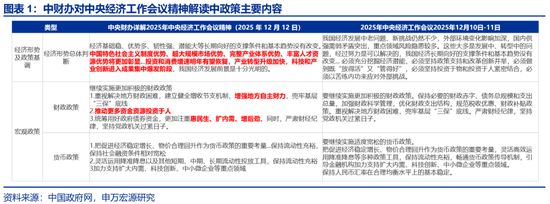 申万宏观：开局之年，地方如何“因地制宜”？