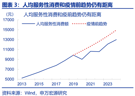 申万宏观：开局之年，地方如何“因地制宜”？