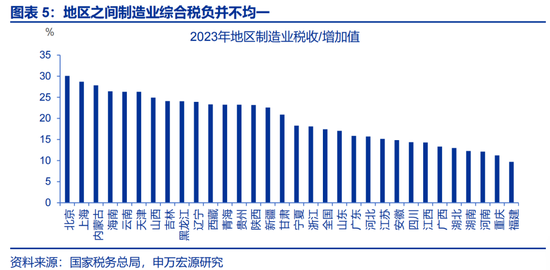 申万宏观：开局之年，地方如何“因地制宜”？