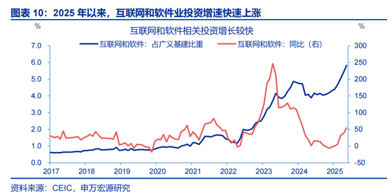 申万宏观：开局之年，地方如何“因地制宜”？