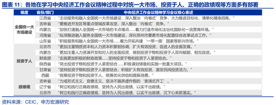 申万宏观：开局之年，地方如何“因地制宜”？