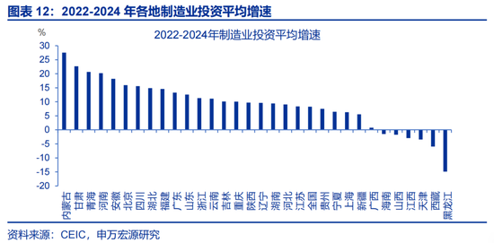 申万宏观：开局之年，地方如何“因地制宜”？