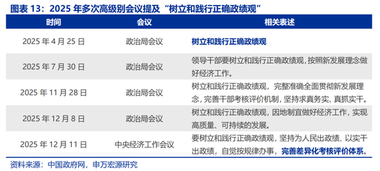 申万宏观：开局之年，地方如何“因地制宜”？