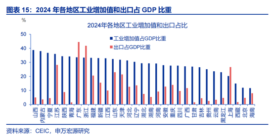 申万宏观：开局之年，地方如何“因地制宜”？