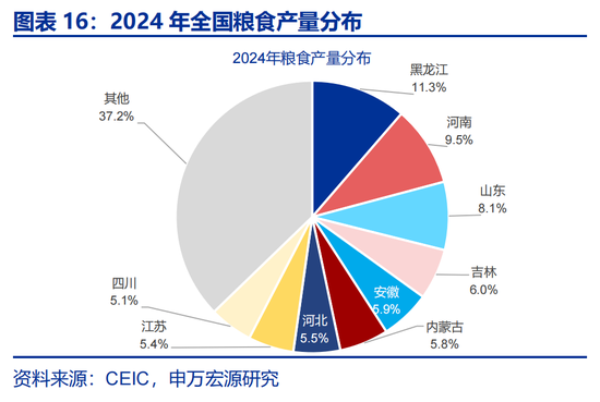 申万宏观：开局之年，地方如何“因地制宜”？