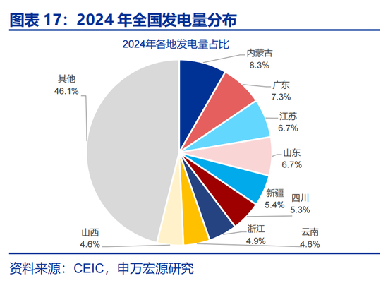 申万宏观：开局之年，地方如何“因地制宜”？