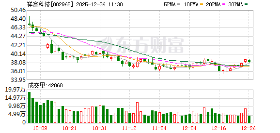 祥鑫科技：公司已为超聚变、华鲲振宇、中兴康讯等市场头部客户提供液冷服务器相关产品