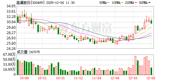 高澜股份：公司在充电桩热管理方面有相关技术储备