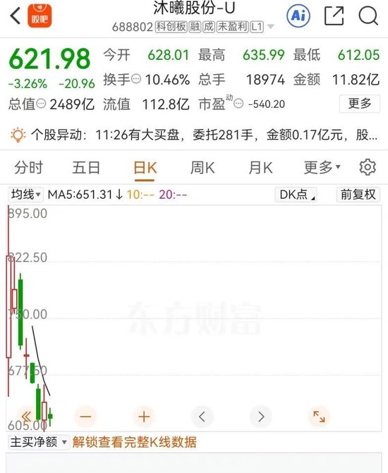 蛇年最上头董秘：45 岁前招商证券投行委执行总经理魏忠伟跳槽沐曦股份14 个月股份市值 7467 万！