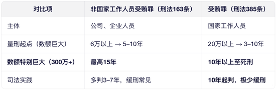 金融圈炸锅！中信建投连续两人栽了，“投行第一美女”也没逃过……