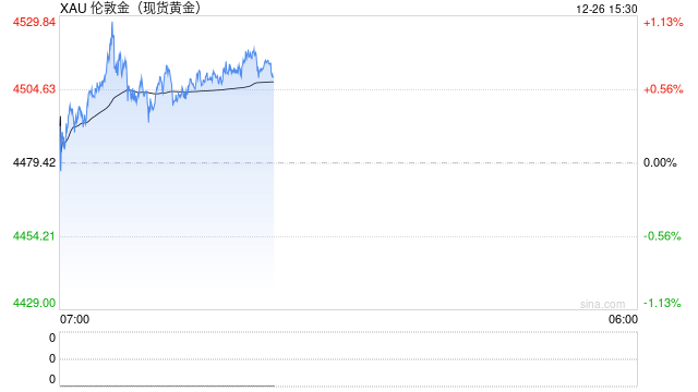 黄金白银将被集中抛售？BCOM再平衡有多大风险？纸老虎or空头战神？