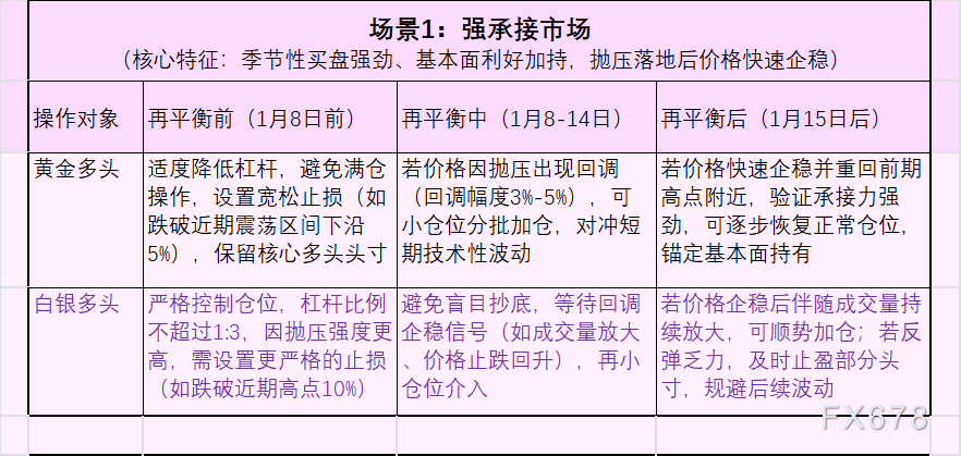 黄金白银将被集中抛售？BCOM再平衡有多大风险？纸老虎or空头战神？
