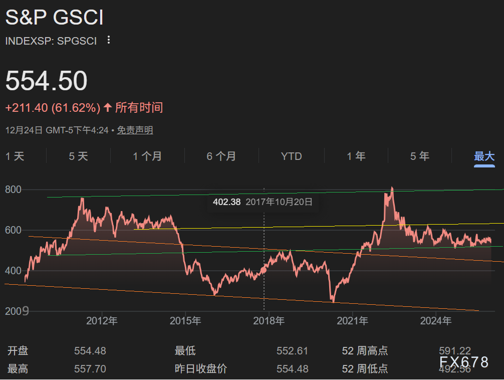 黄金白银将被集中抛售？BCOM再平衡有多大风险？纸老虎or空头战神？