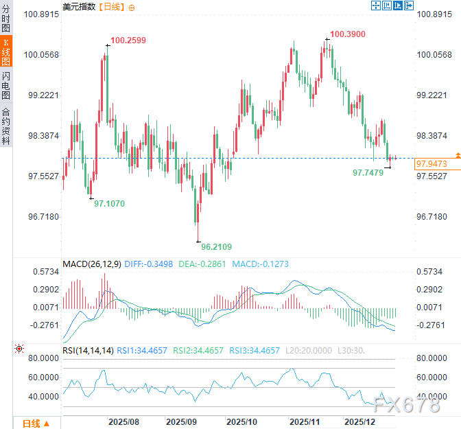 政治漩涡中的美联储：鲍威尔去意已决？美元或失“定海神针”