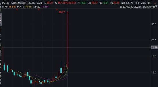 优必选控股锋龙股份背后：缺钱拓宽融资渠道还是跟风套利？主业仍“失血”