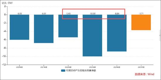 优必选控股锋龙股份背后：缺钱拓宽融资渠道还是跟风套利？主业仍“失血”