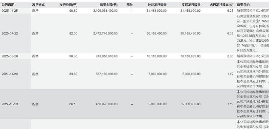优必选控股锋龙股份背后：缺钱拓宽融资渠道还是跟风套利？主业仍“失血”