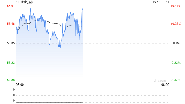 突发：沙特空袭也门