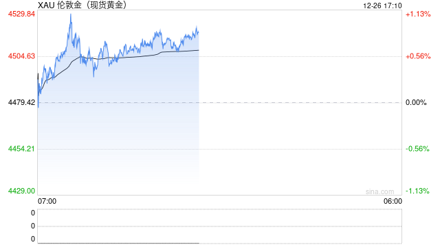共筑负责任黄金生态：ESG，正在重塑黄金行业的底层逻辑
