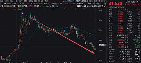 东杰智能重组背后：规避借壳上市？先控股后资产注入 遨博智能估值是否提前透支