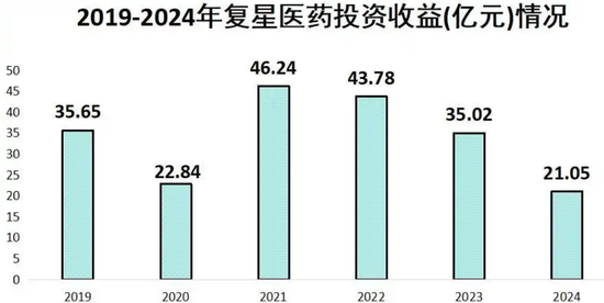 郭广昌14亿接盘“神药”，“赌性”有多大？
