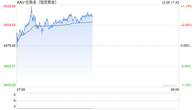 年终回顾 | 2025年的黄金瞬间