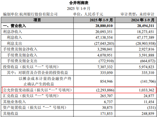 空缺8个月后悬念揭晓？杭州银行或迎47岁新行长！