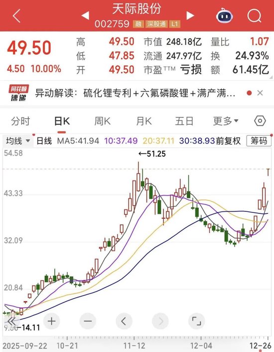 000408，唯一一只10倍有色股！碳酸锂价格突破13万元/吨，超跌锂电池概念股出炉