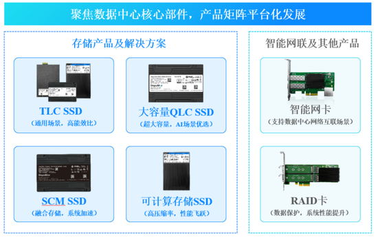 大普微创业板IPO过会：前9个月营收12.6亿亏4亿 拟募资19亿