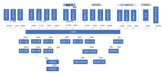 大普微创业板IPO过会：前9个月营收12.6亿亏4亿 拟募资19亿
