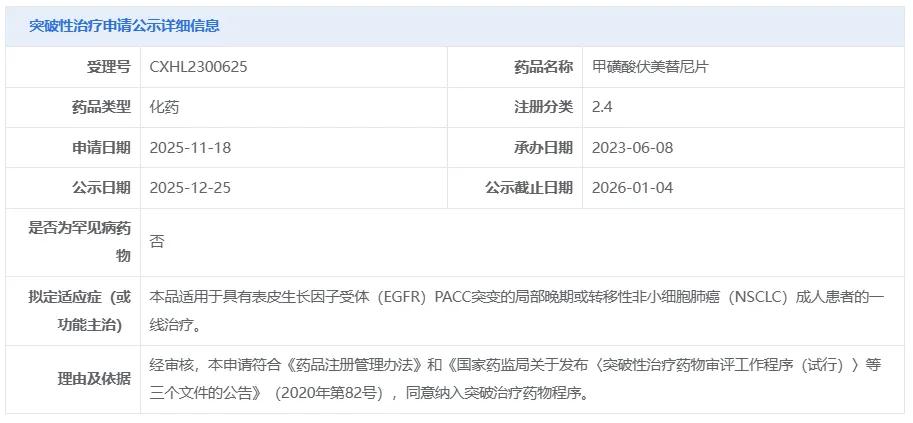 肺癌一线!「伏美替尼」新适应症拟纳入突破性疗法