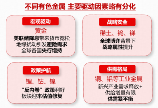 沪指8连阳，有色冲刺年度冠军，159876又新高！商业航天涨势汹涌，滞涨券商放量躁动