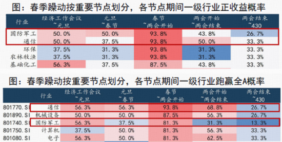 沪指8连阳，有色冲刺年度冠军，159876又新高！商业航天涨势汹涌，滞涨券商放量躁动
