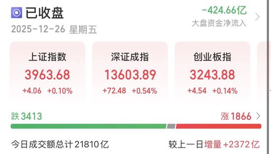 沪指八连阳！A股下周怎么走？