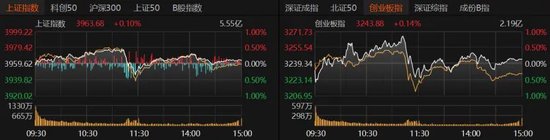 沪指八连阳！A股下周怎么走？